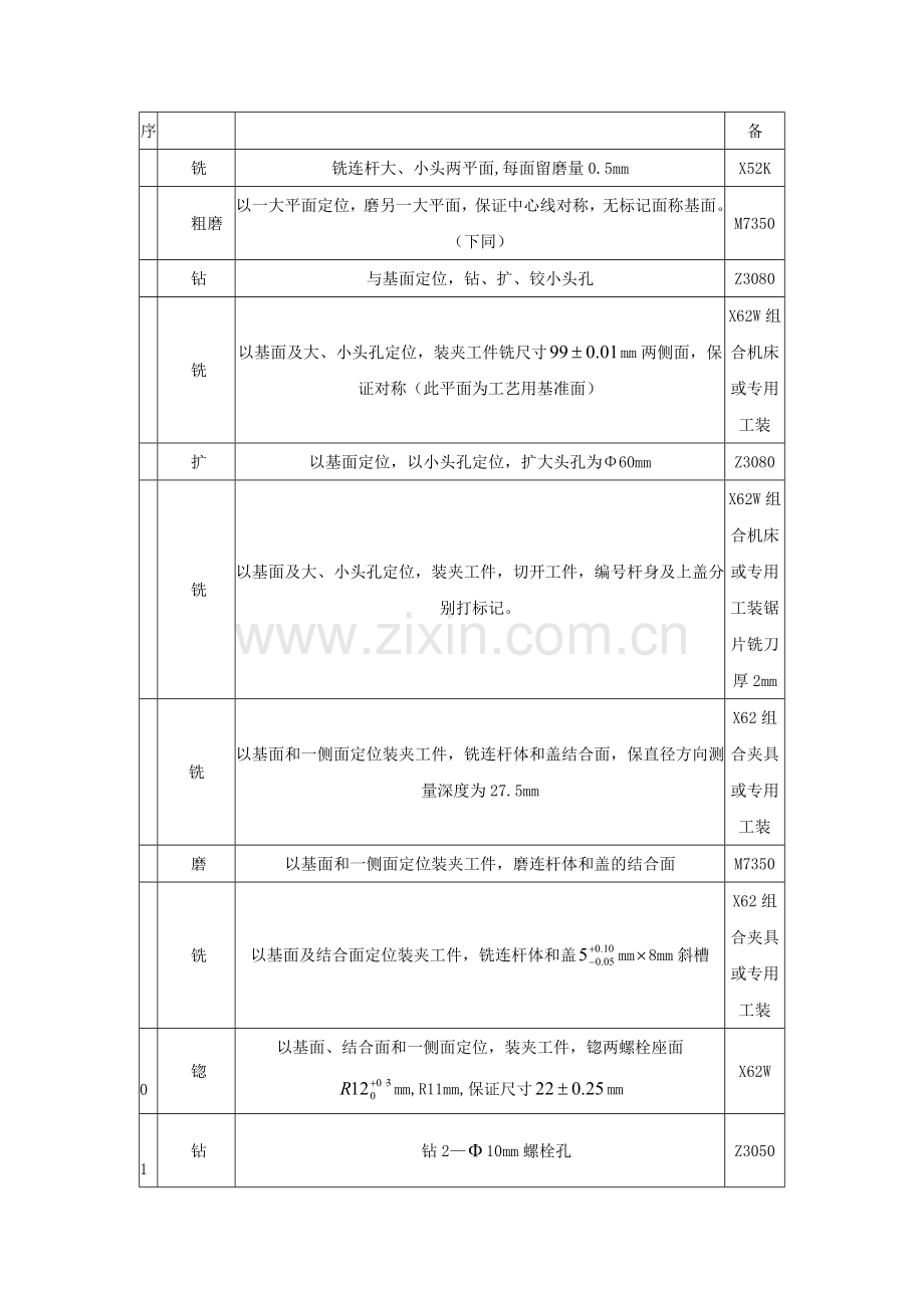 生产管理实习报告.doc_第3页