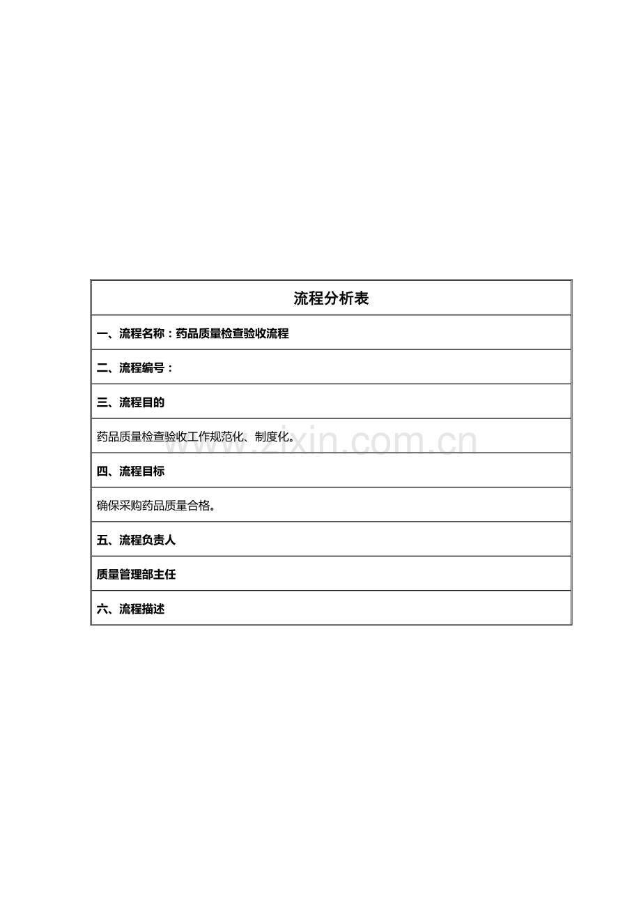 药品质量检查验收流程.doc_第1页