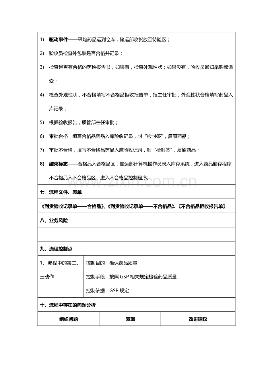 药品质量检查验收流程.doc_第2页