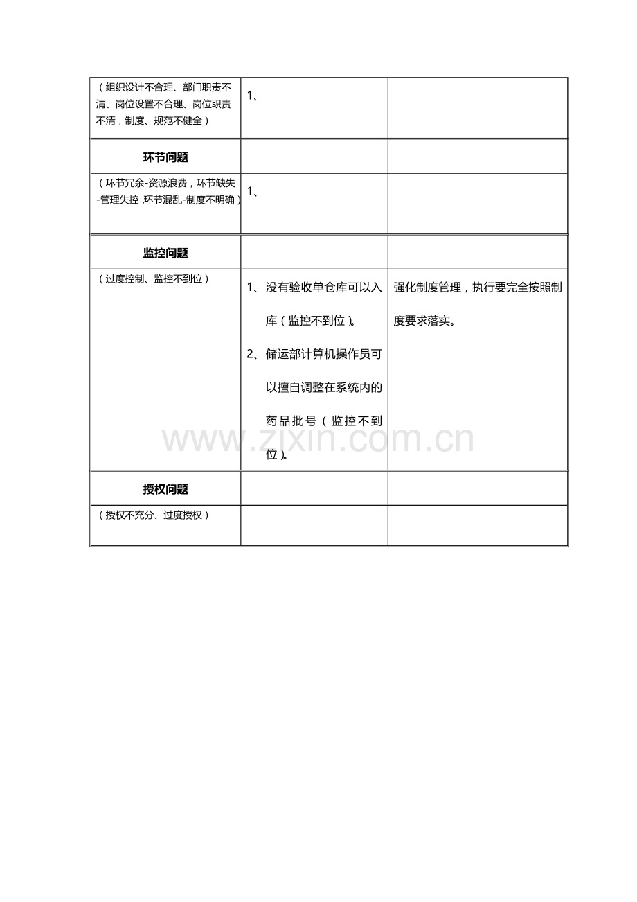 药品质量检查验收流程.doc_第3页