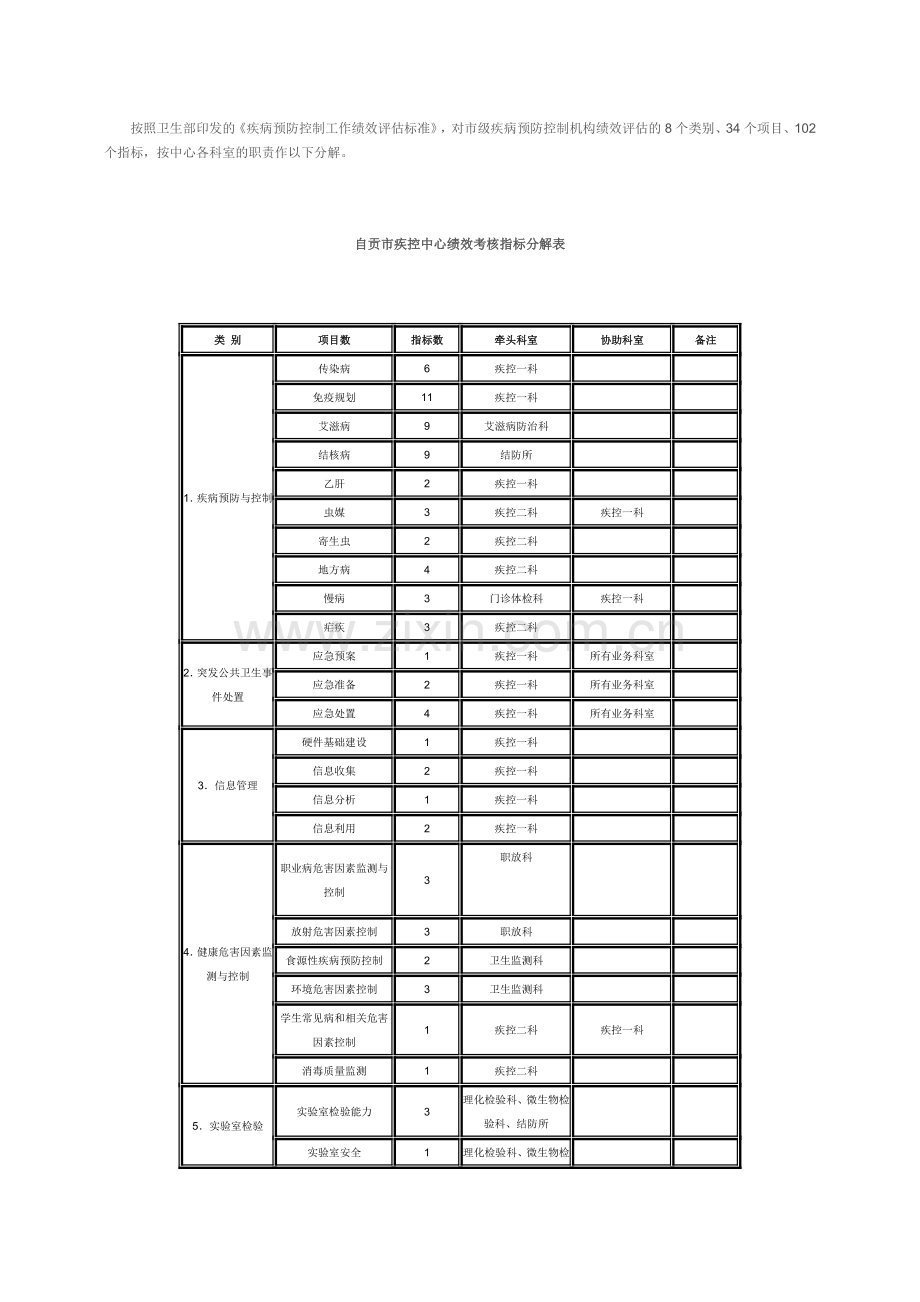 市疾病预防控制中心绩效考核工作实施方案.doc_第3页