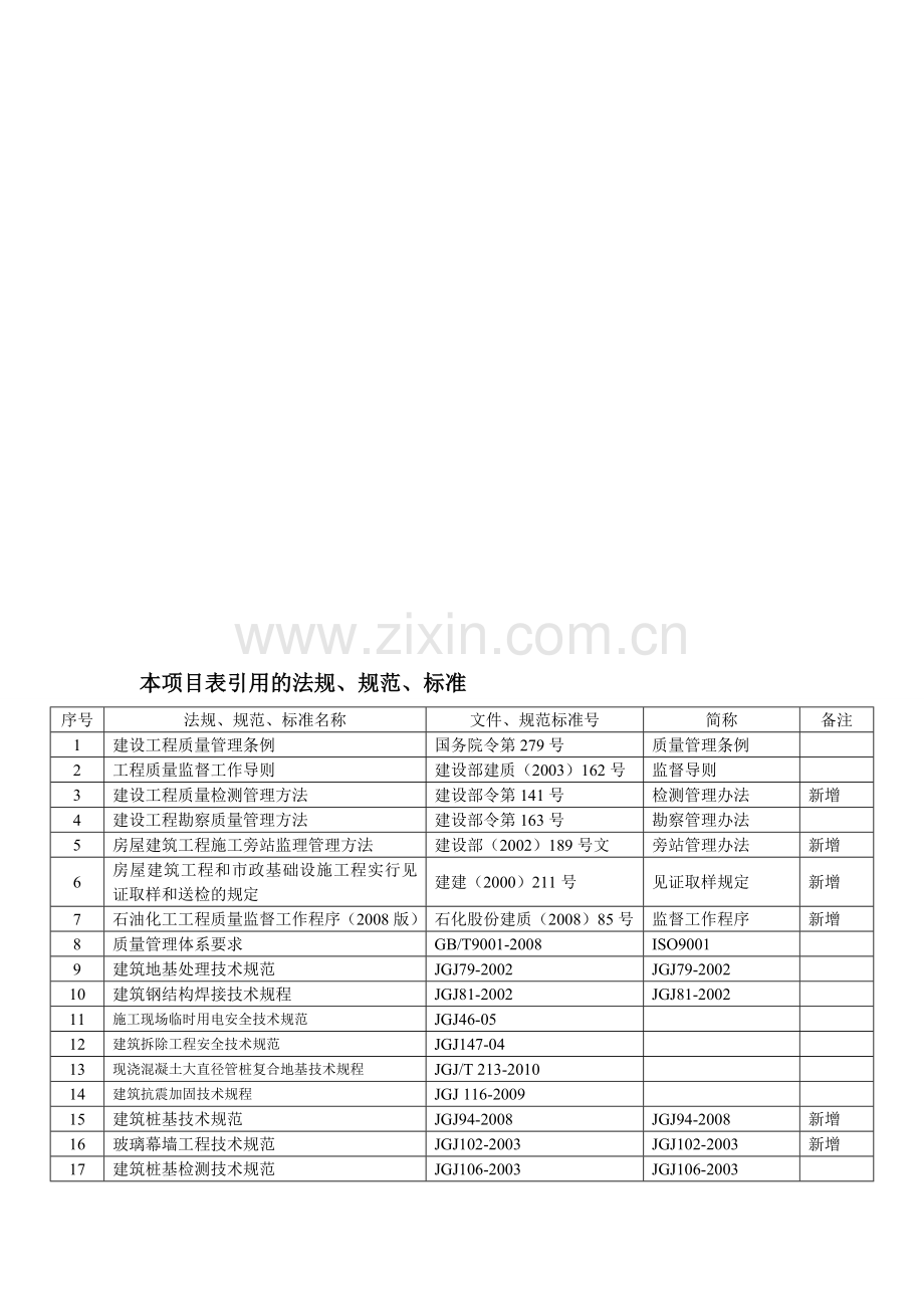 土建工程监理检查提纲.doc_第1页