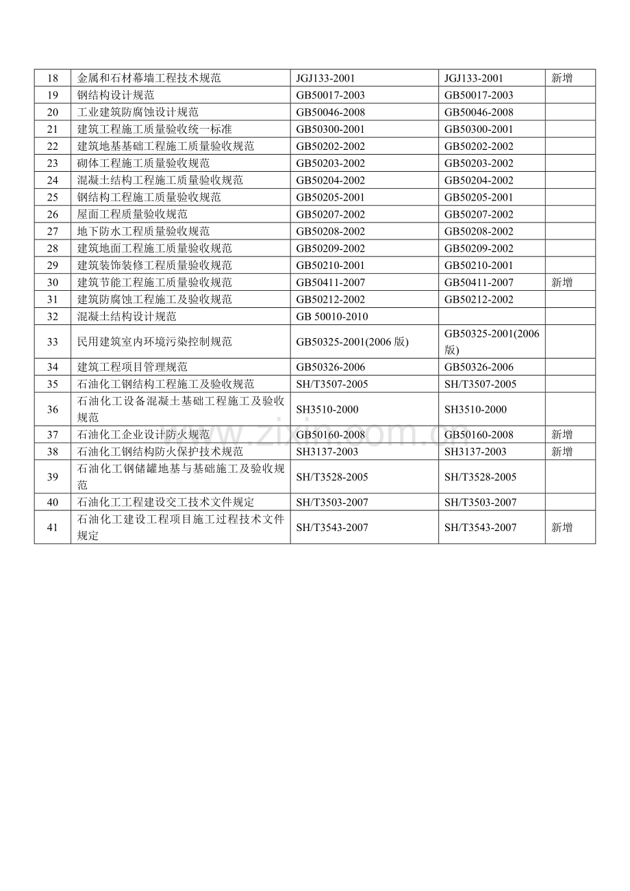 土建工程监理检查提纲.doc_第2页