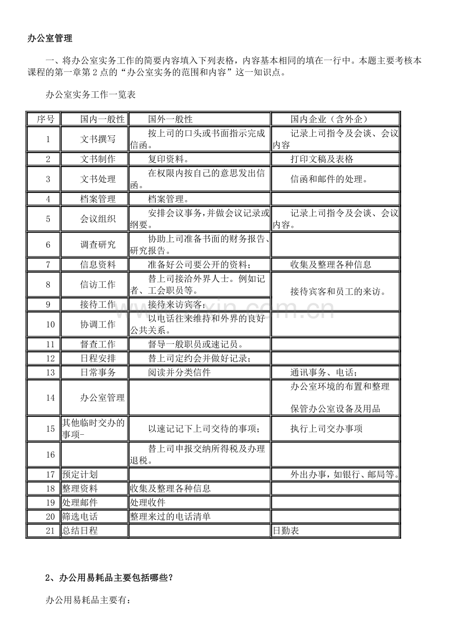 2012电大办公室管理形成性考核册参考答案.doc_第1页