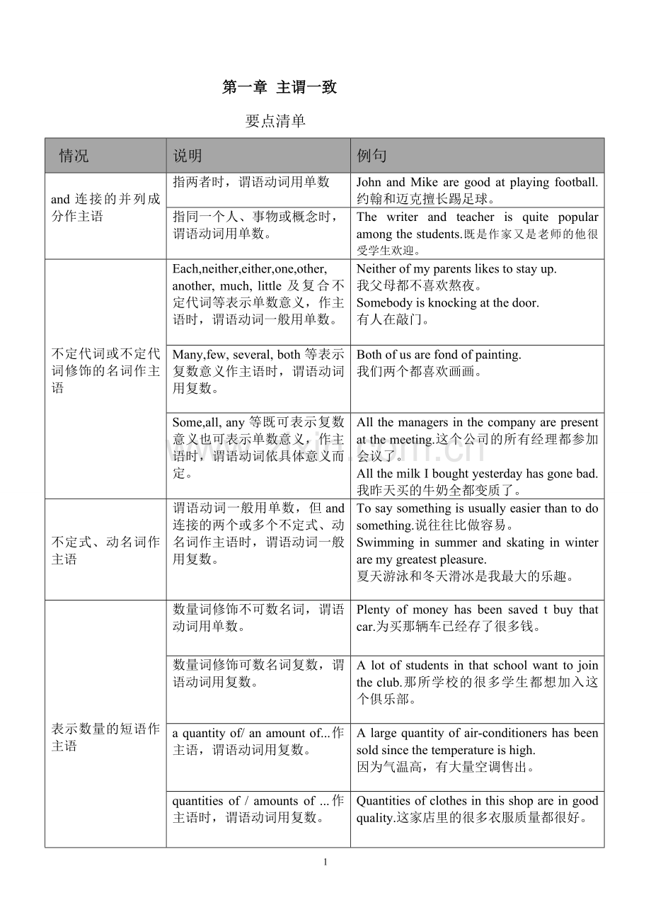 .主谓一致(表格)_第1页