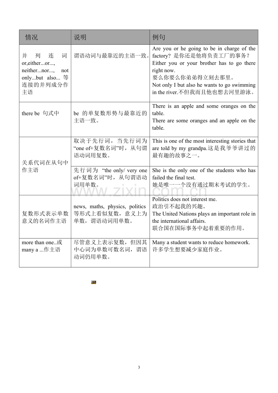 .主谓一致(表格)_第3页