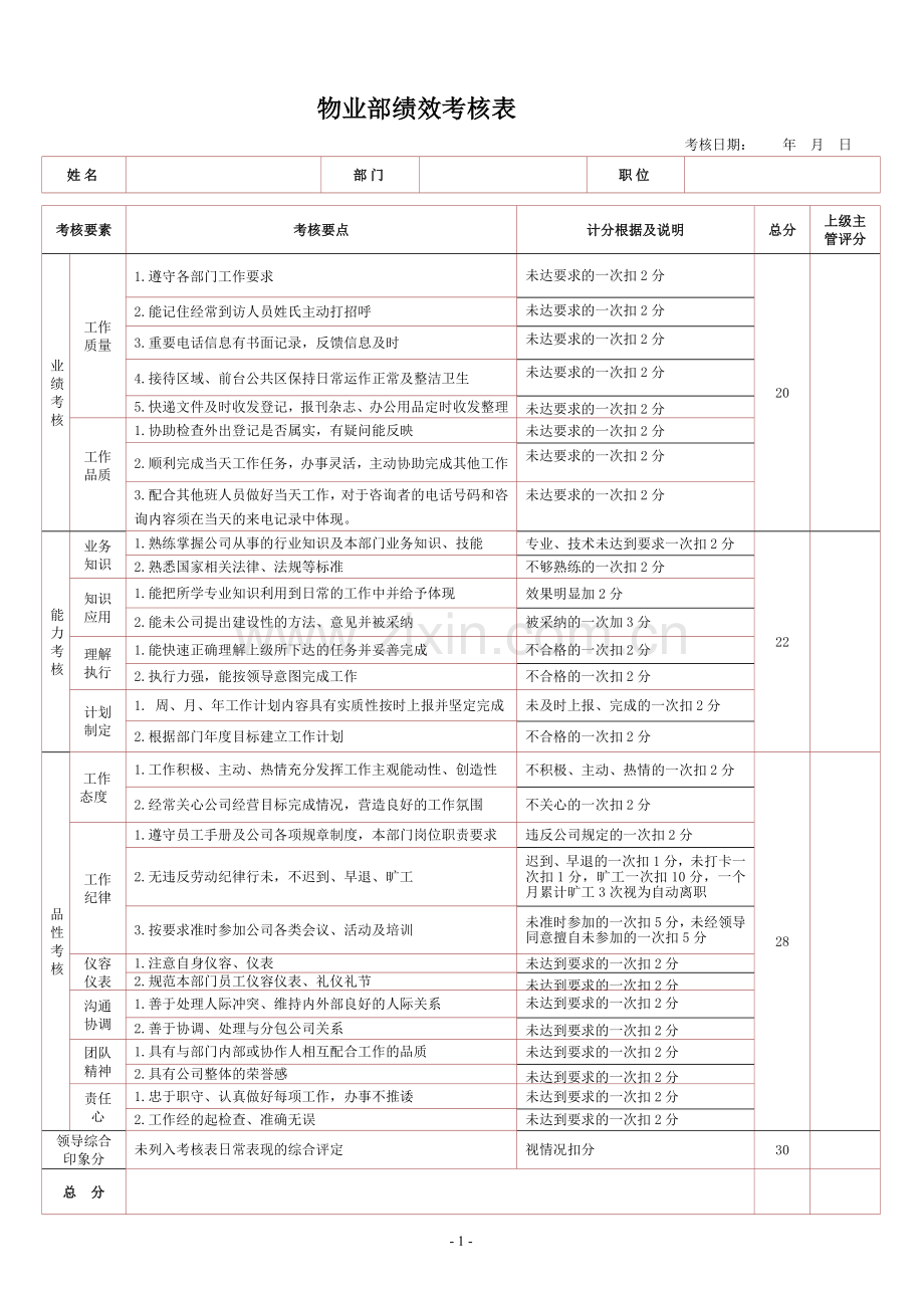 物业部绩效考核表.doc_第1页