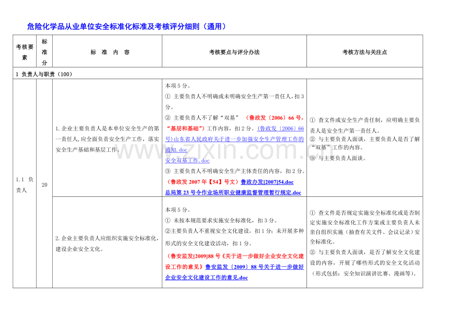 危险化学品从业单位安全标准化标准及考核评分细则(通用).doc_第1页