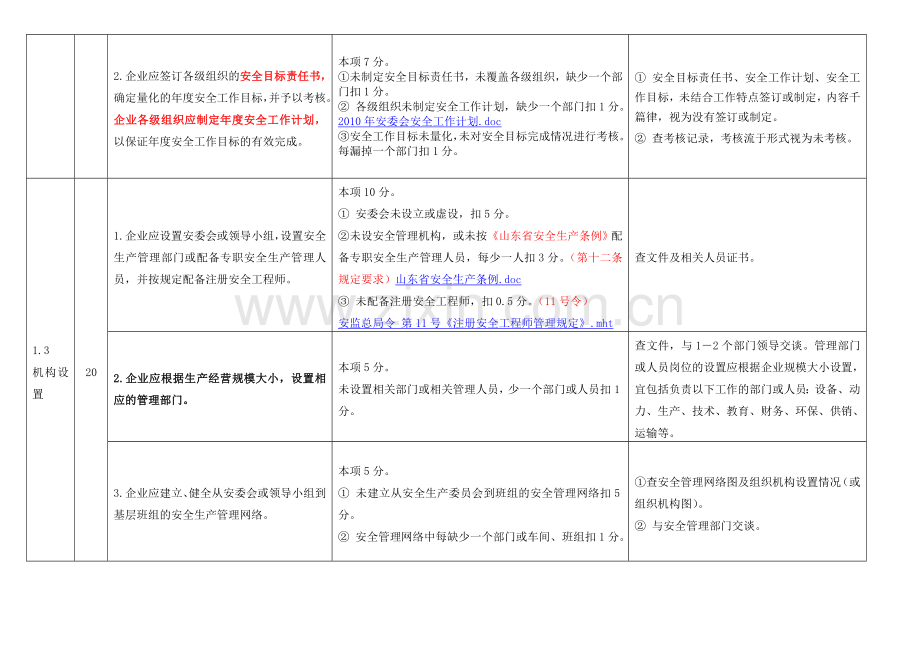 危险化学品从业单位安全标准化标准及考核评分细则(通用).doc_第3页