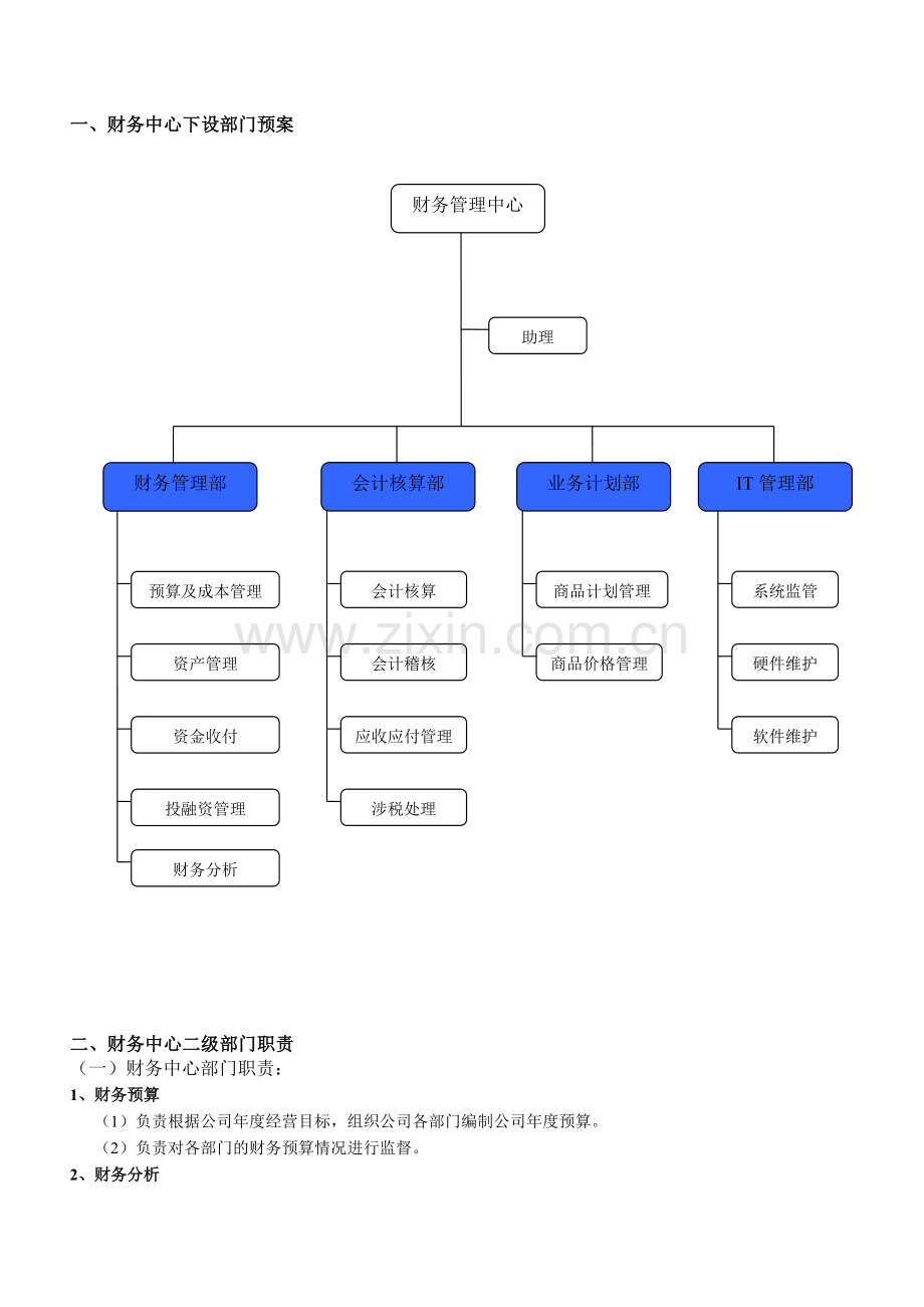 财务管理中心(部门设置及职责).doc_第1页