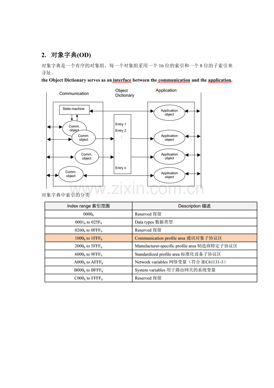 CANopen培训资料【精选】.doc_第2页