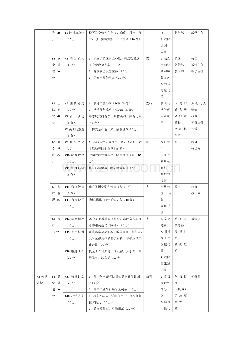 校长工作计划表.doc_第3页