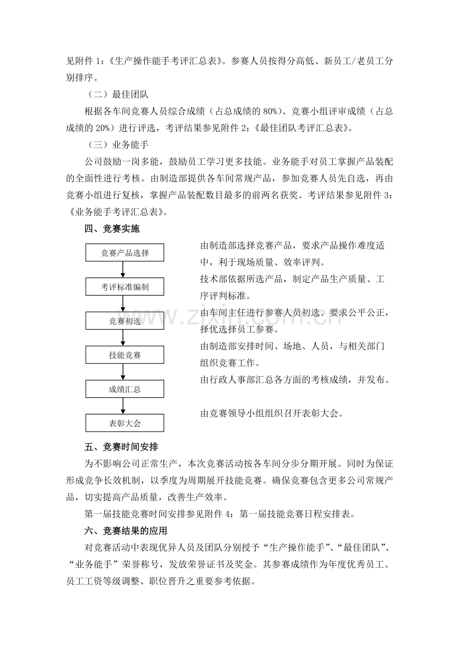 第一届消防产品生产技能竞赛方案.docx_第2页