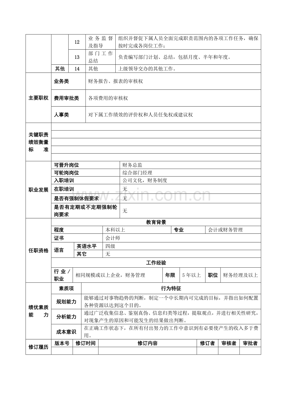 财务部各岗位职责分工考核表.doc_第2页