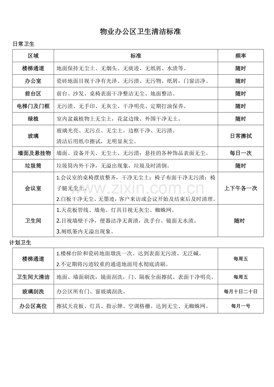 物业办公区保洁员工作流程标准(共三页).doc_第2页