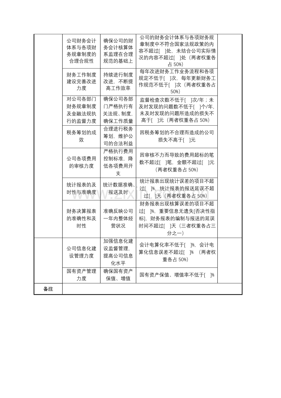 0305计划财务.doc_第3页