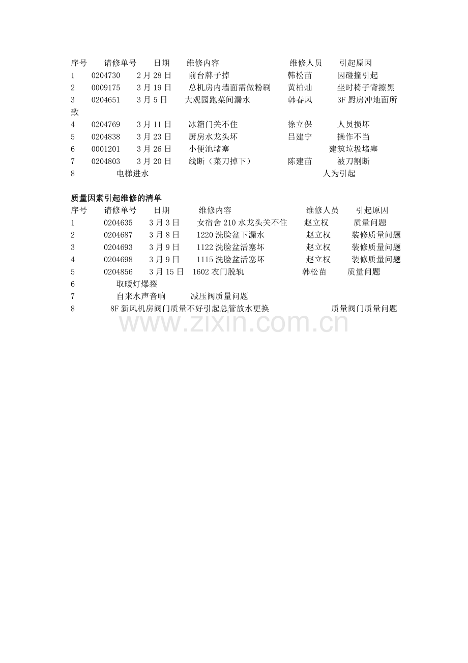 工程部月度工作总结样板.doc_第3页