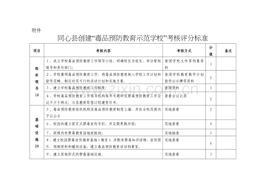 毒品预防示范学校检查考核标准.doc_第1页