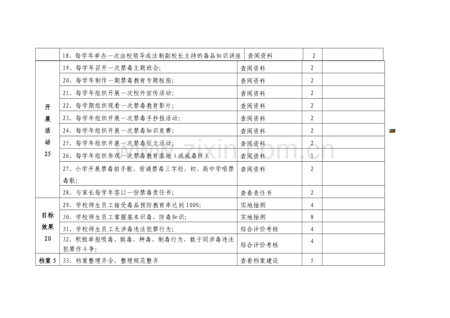 毒品预防示范学校检查考核标准.doc_第3页