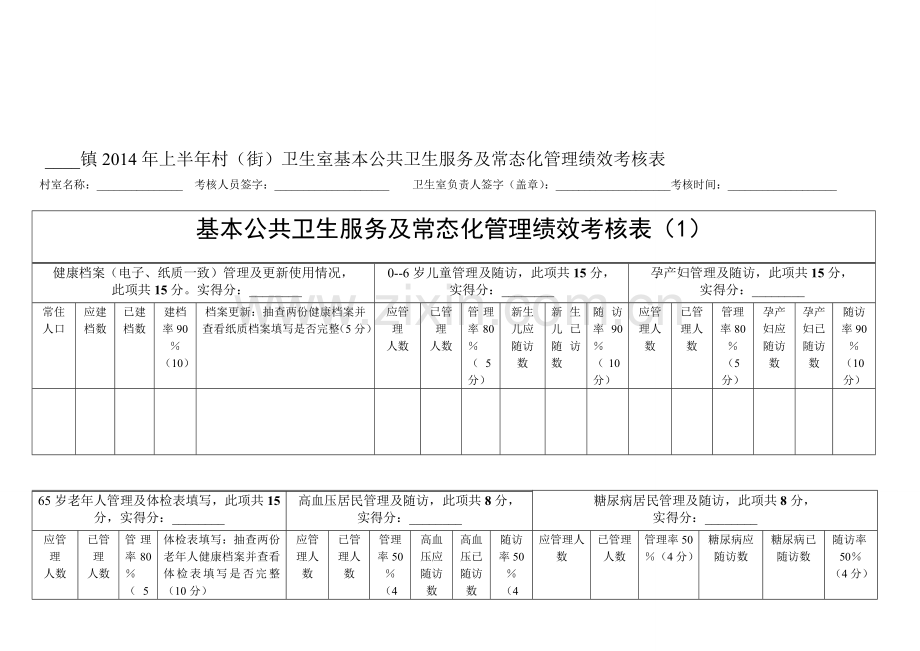 基本公共卫生服务及常态化管理绩效考核表.doc_第1页