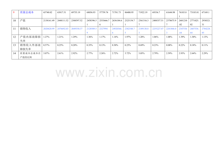 14对质量目标与成本定期报告的评审报告.doc_第2页