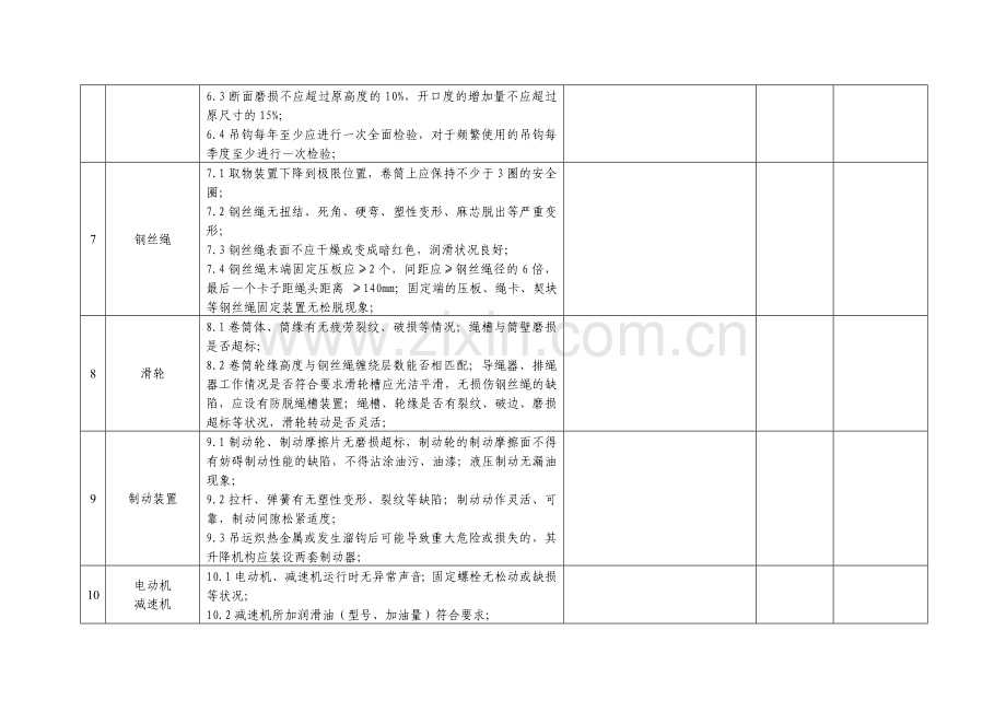 起重设备安全检查表.doc_第3页