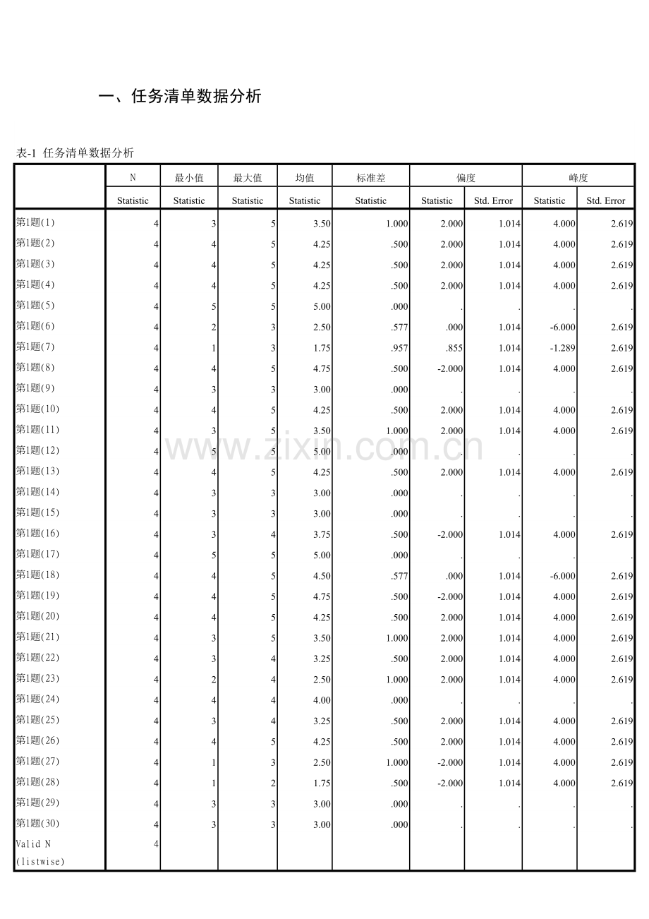 超市收银员-工作分析流程.doc_第1页