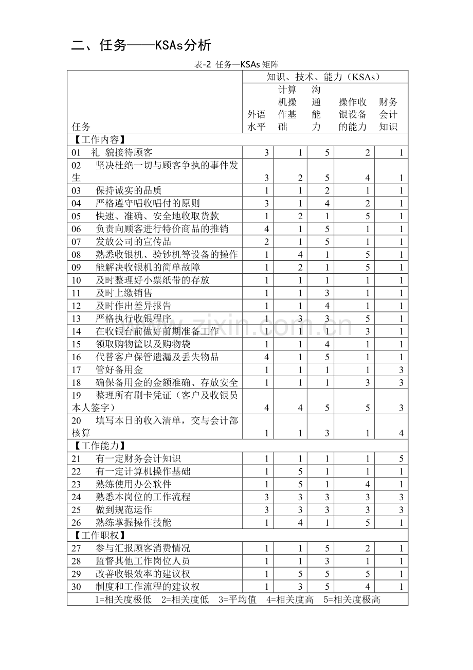 超市收银员-工作分析流程.doc_第2页