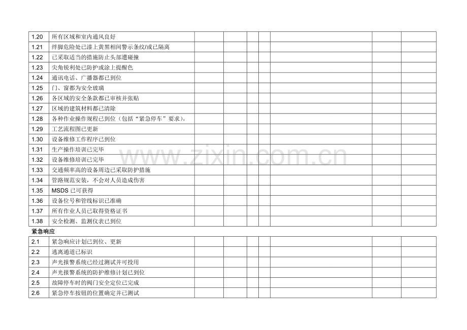 化工生产开车前安全检查表.doc_第2页