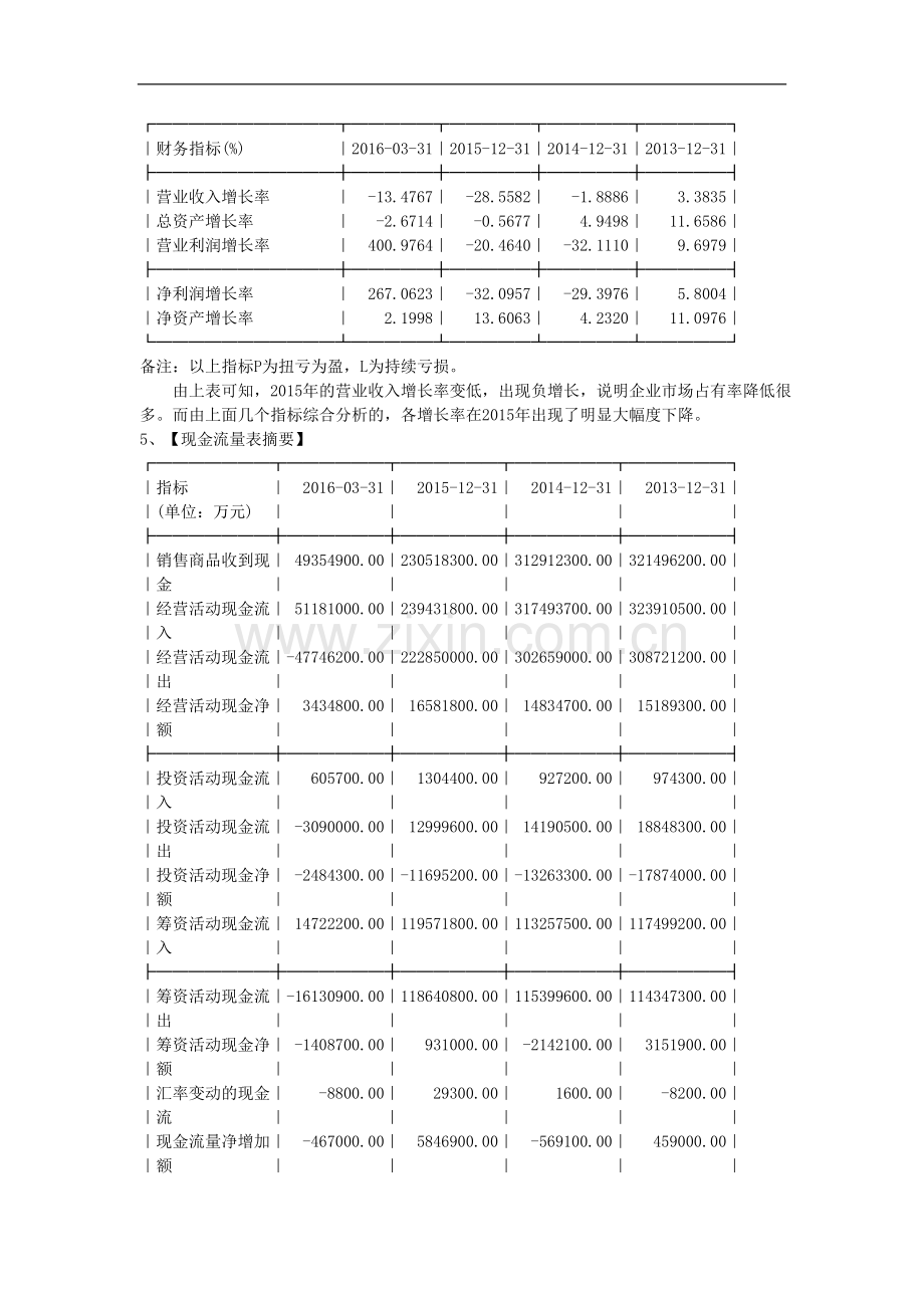 中石化财务分析.doc_第3页