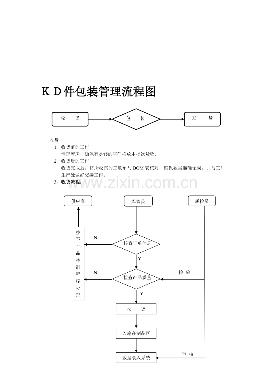 KD件包装管理流程图.doc_第1页