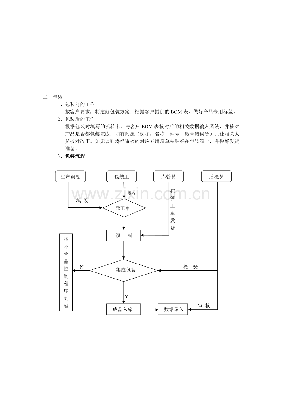 KD件包装管理流程图.doc_第2页