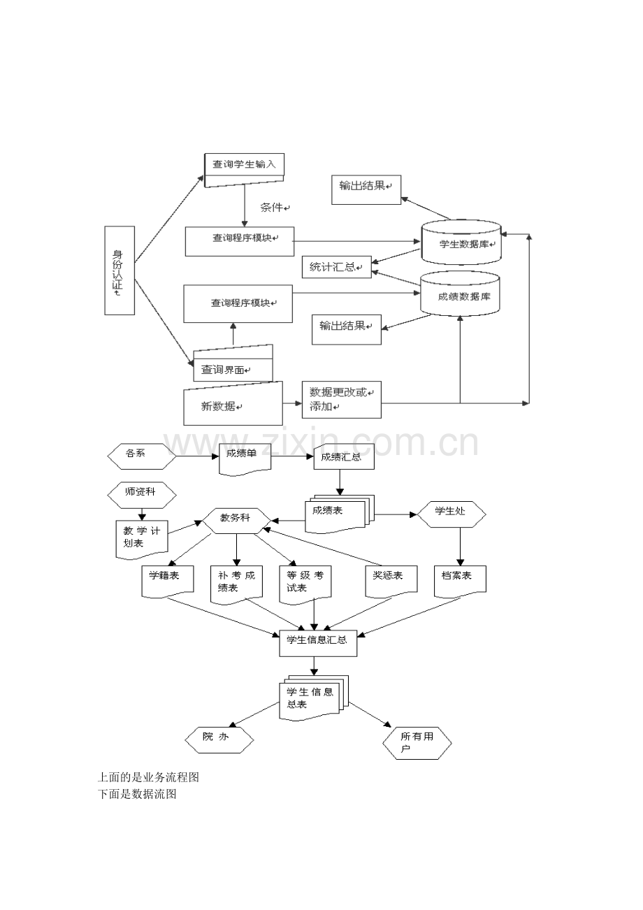 学生成绩管理信息系统业务处理流程图.doc_第1页