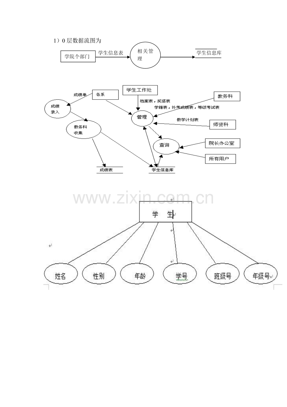 学生成绩管理信息系统业务处理流程图.doc_第2页