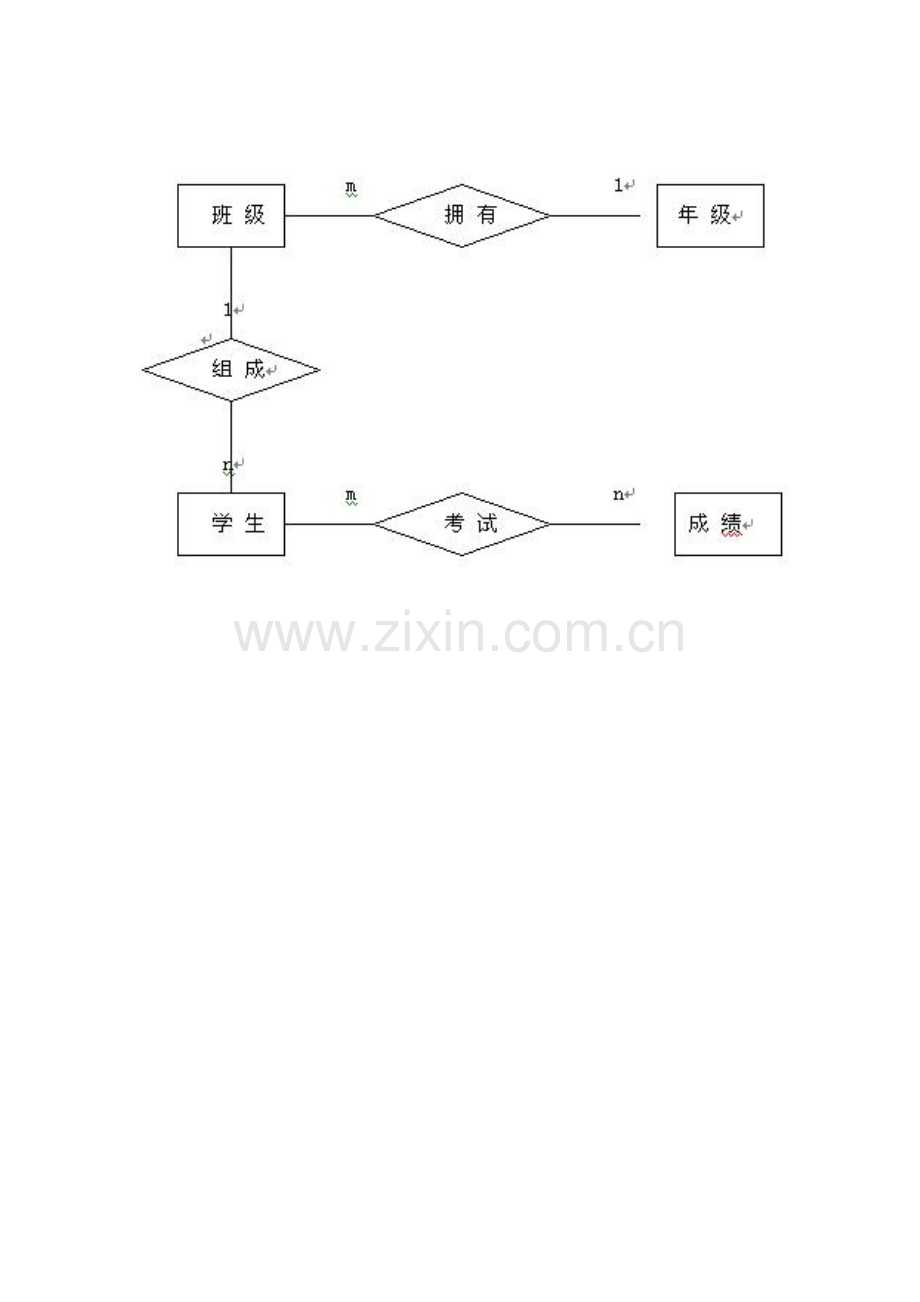 学生成绩管理信息系统业务处理流程图.doc_第3页