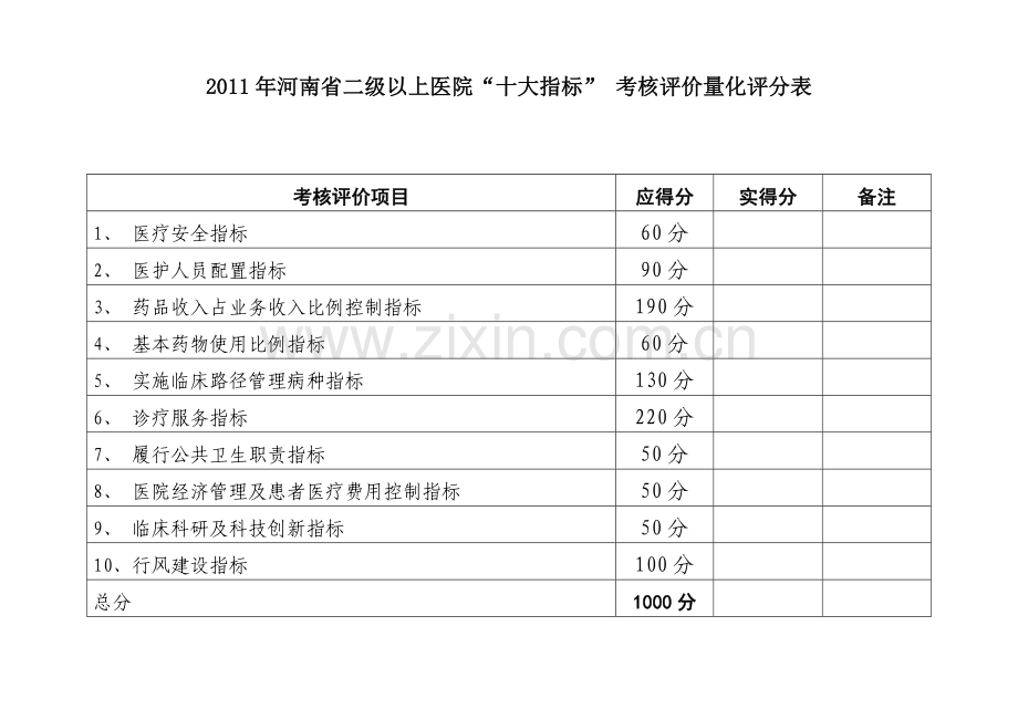 2011年河南省二级以上医院十大指标暨三好一满意考核评价细则.doc_第3页