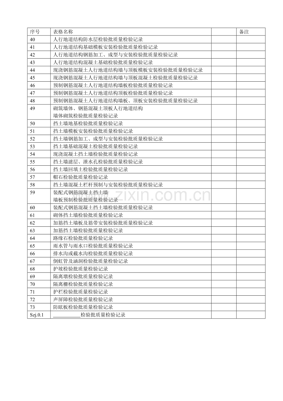 城镇道路工程(CJJ1-2008)检验批质量检验记录表格.doc_第2页