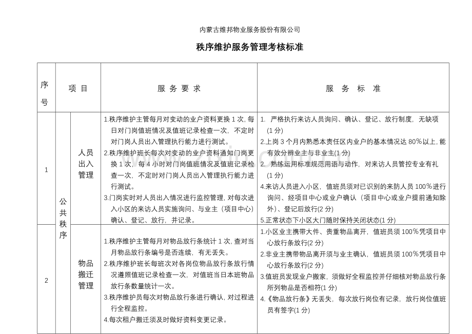 秩序维护管理服务考核标准.doc_第1页