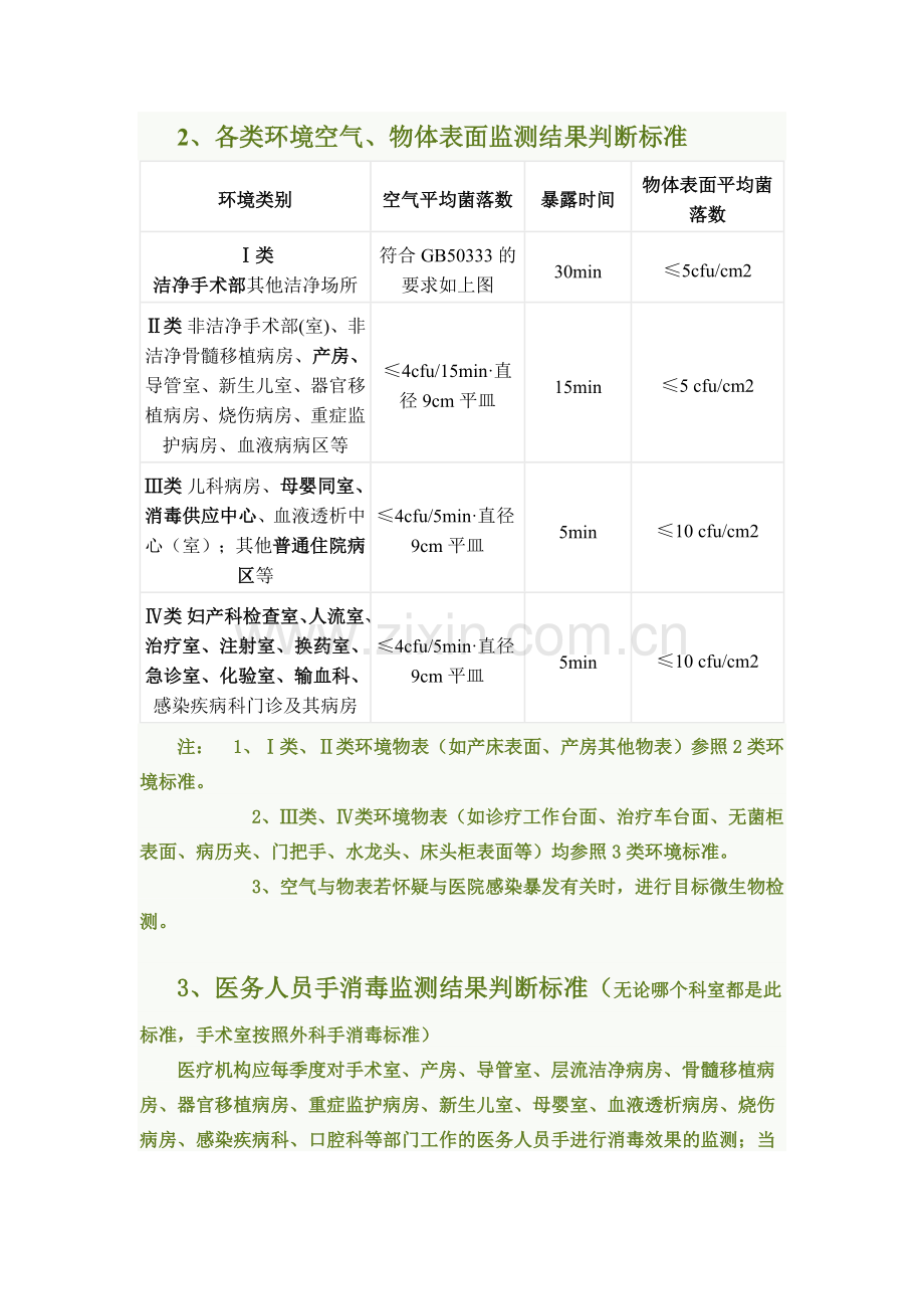 医院环境卫生学监测卫生标准汇总表.doc_第2页