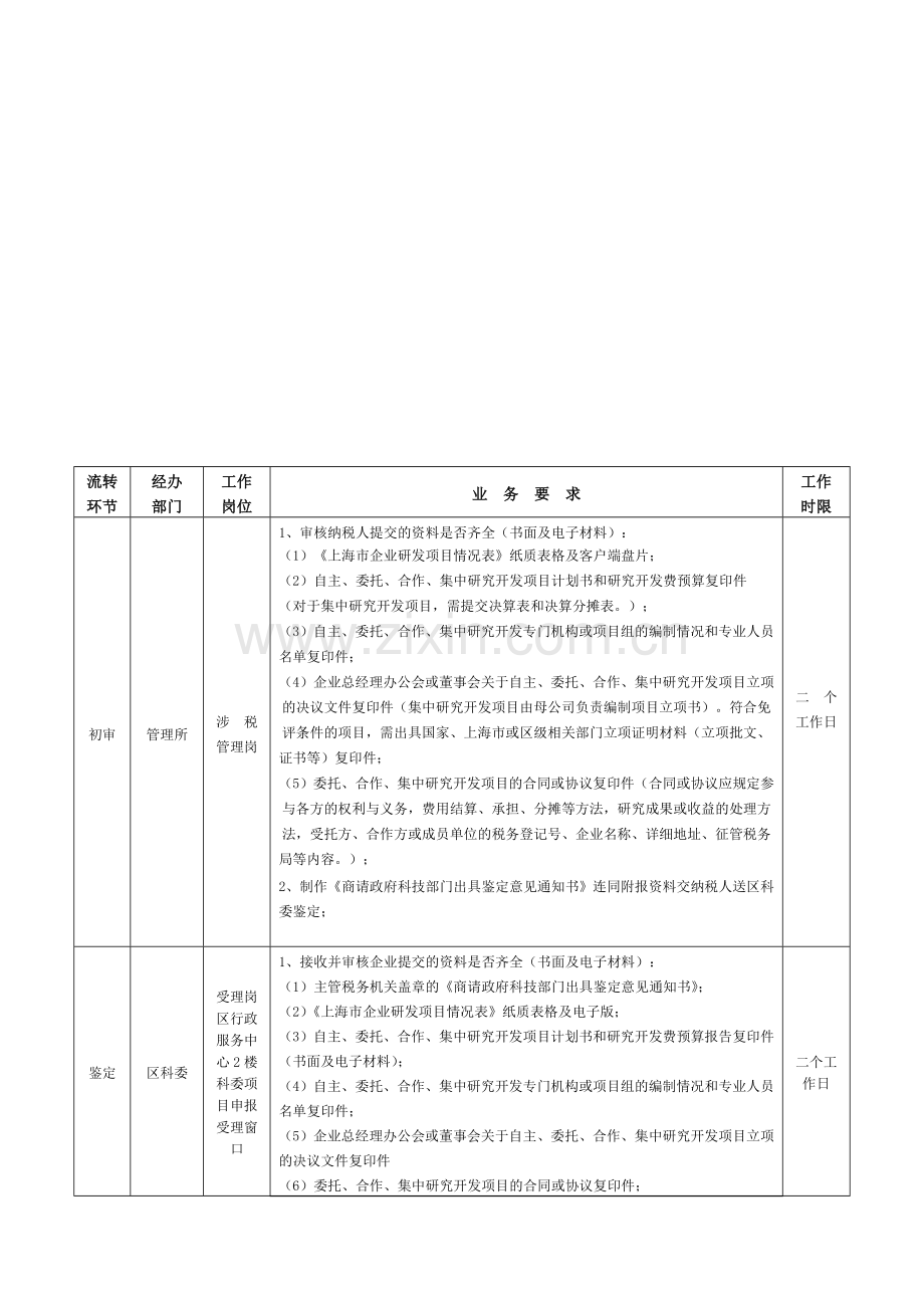 嘉定区企业研发费用加计扣除操作流程.doc_第2页