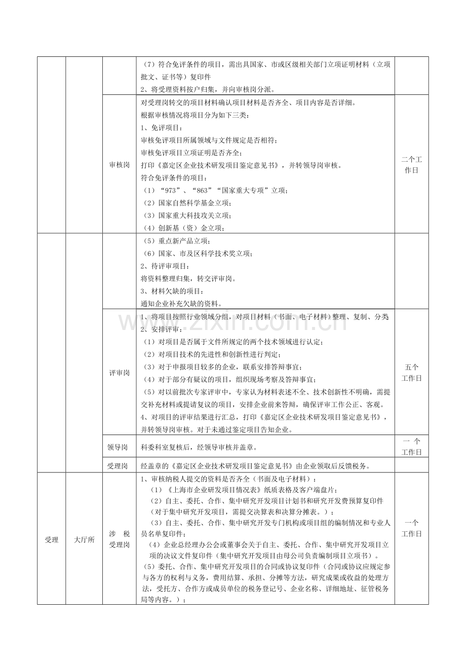 嘉定区企业研发费用加计扣除操作流程.doc_第3页