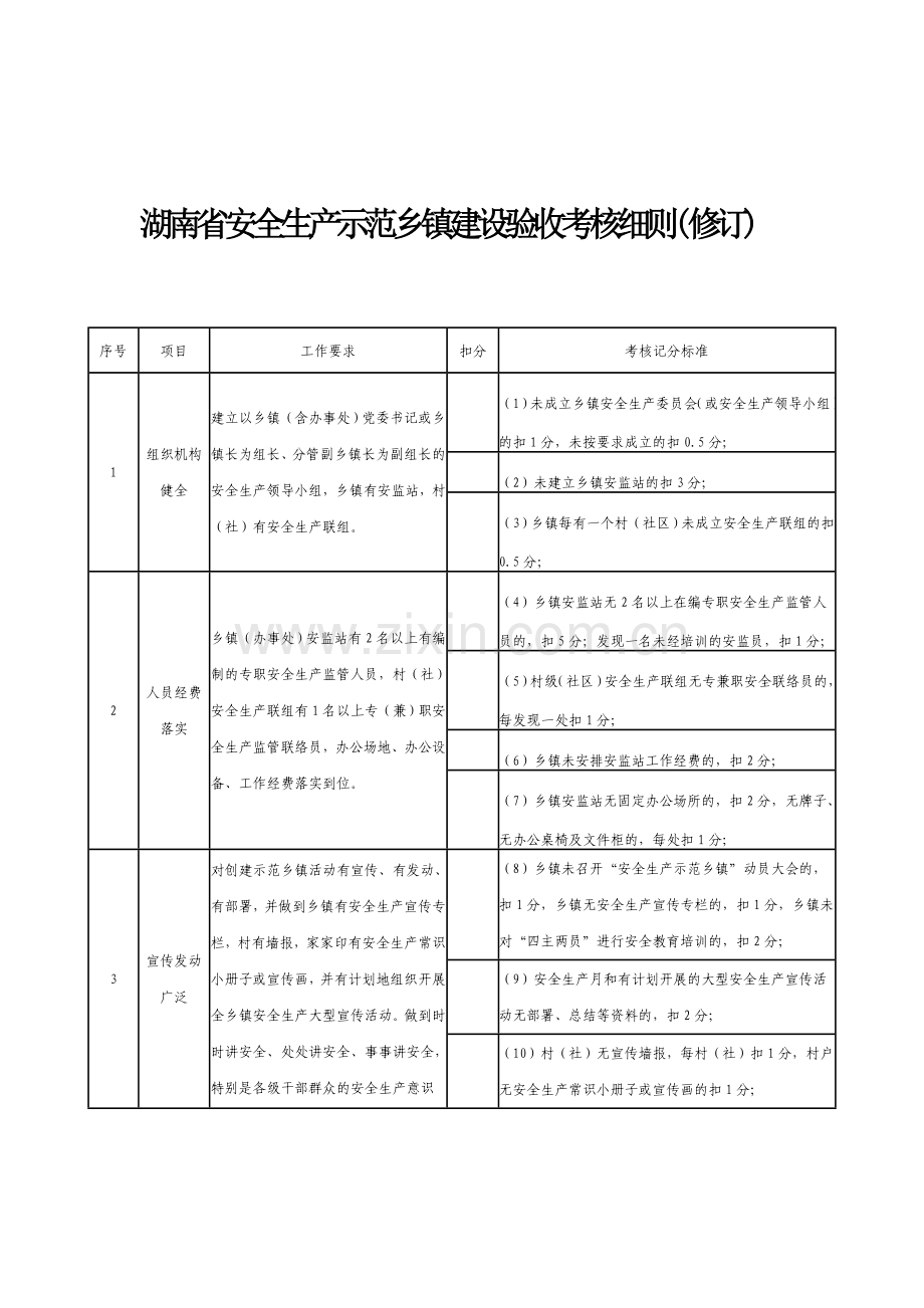 湖南省安全生产示范乡镇建设验收考核细则.doc_第1页