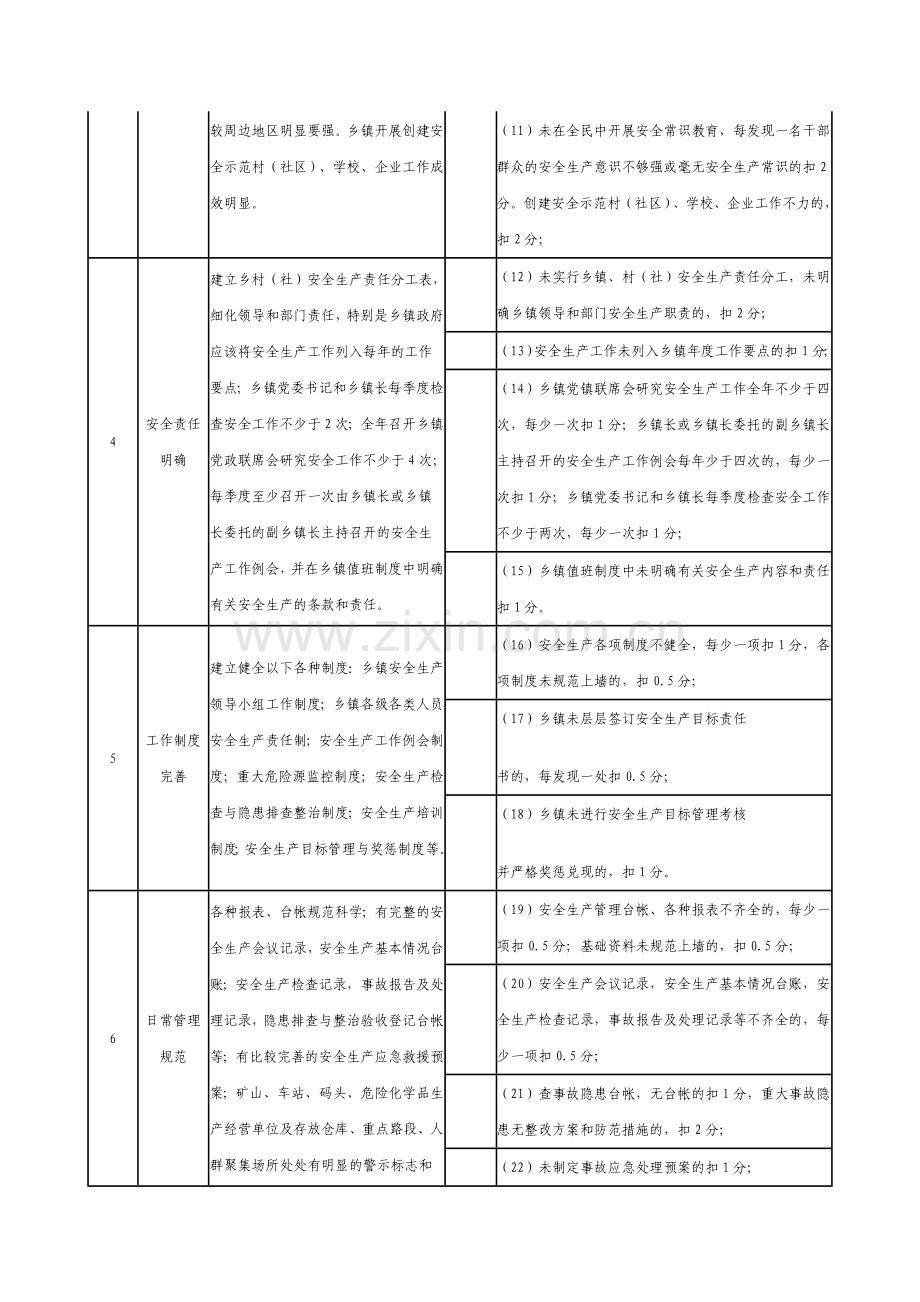 湖南省安全生产示范乡镇建设验收考核细则.doc_第2页