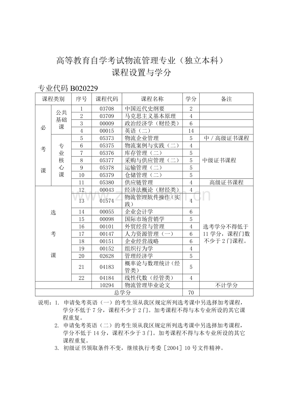 高等教育自学考试物流管理专业(专科).doc_第2页