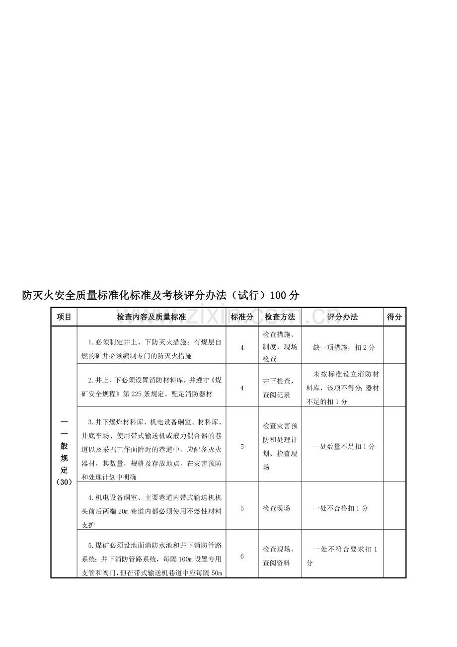 8、防灭火安全质量标准化标准及考核评分办法.doc_第1页