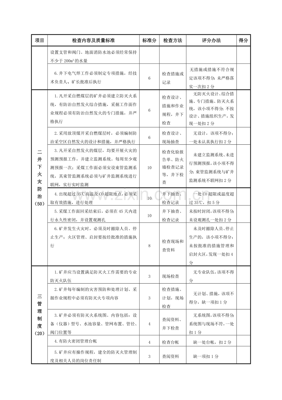 8、防灭火安全质量标准化标准及考核评分办法.doc_第2页