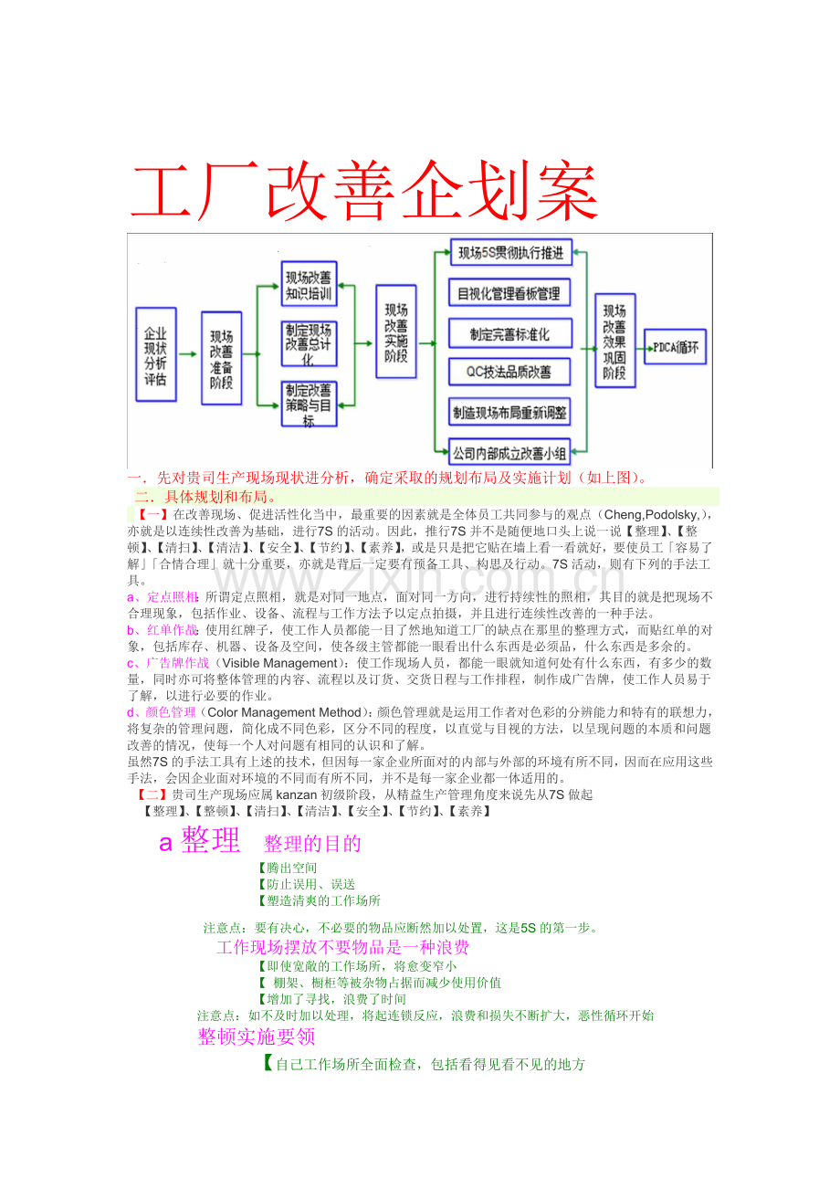 工厂改善流程.doc_第1页