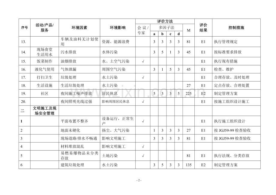 施工现场环境因素清单.doc_第3页