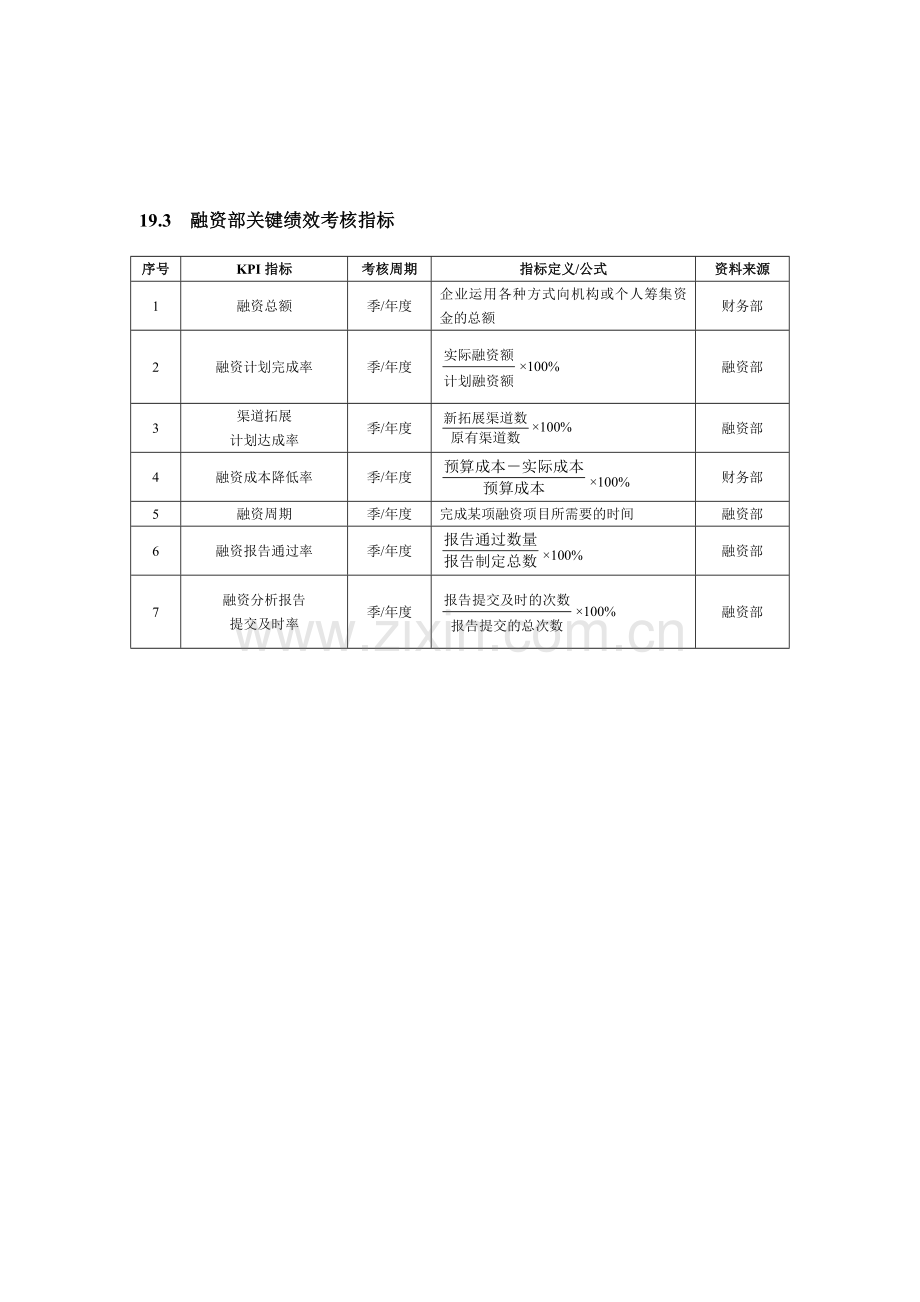 投资证券人员绩效考核方案.doc_第2页