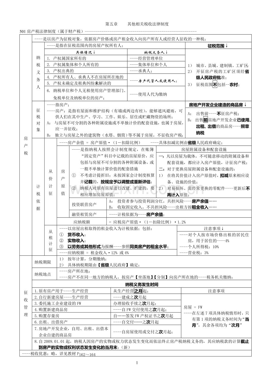 一棵树----相关法律制度.doc_第1页